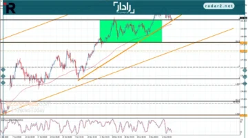 سعر اليورو مقابل الين يحافظ على مكاسبه مع توجهات 17-12-2025